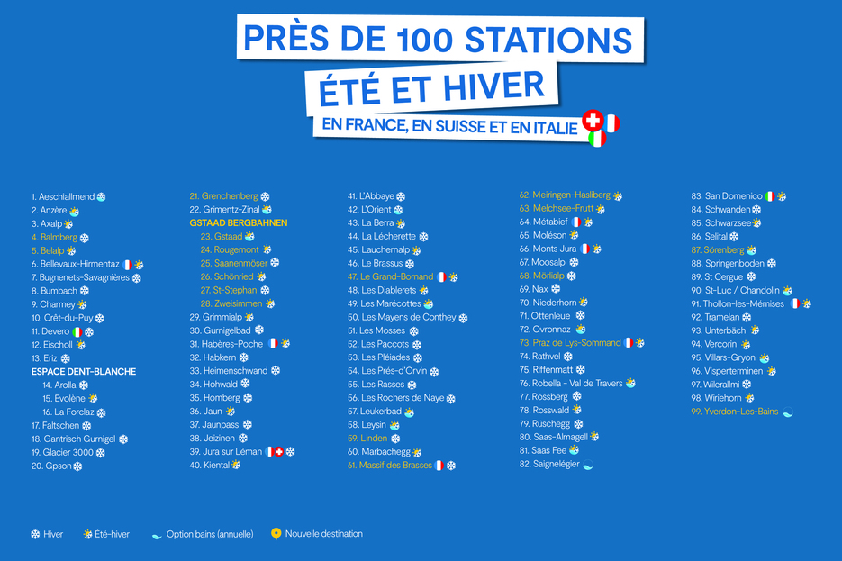 Liste des Stations Partenaires Liste des Stations Partenaires
